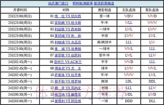 世界杯盘口下载热门